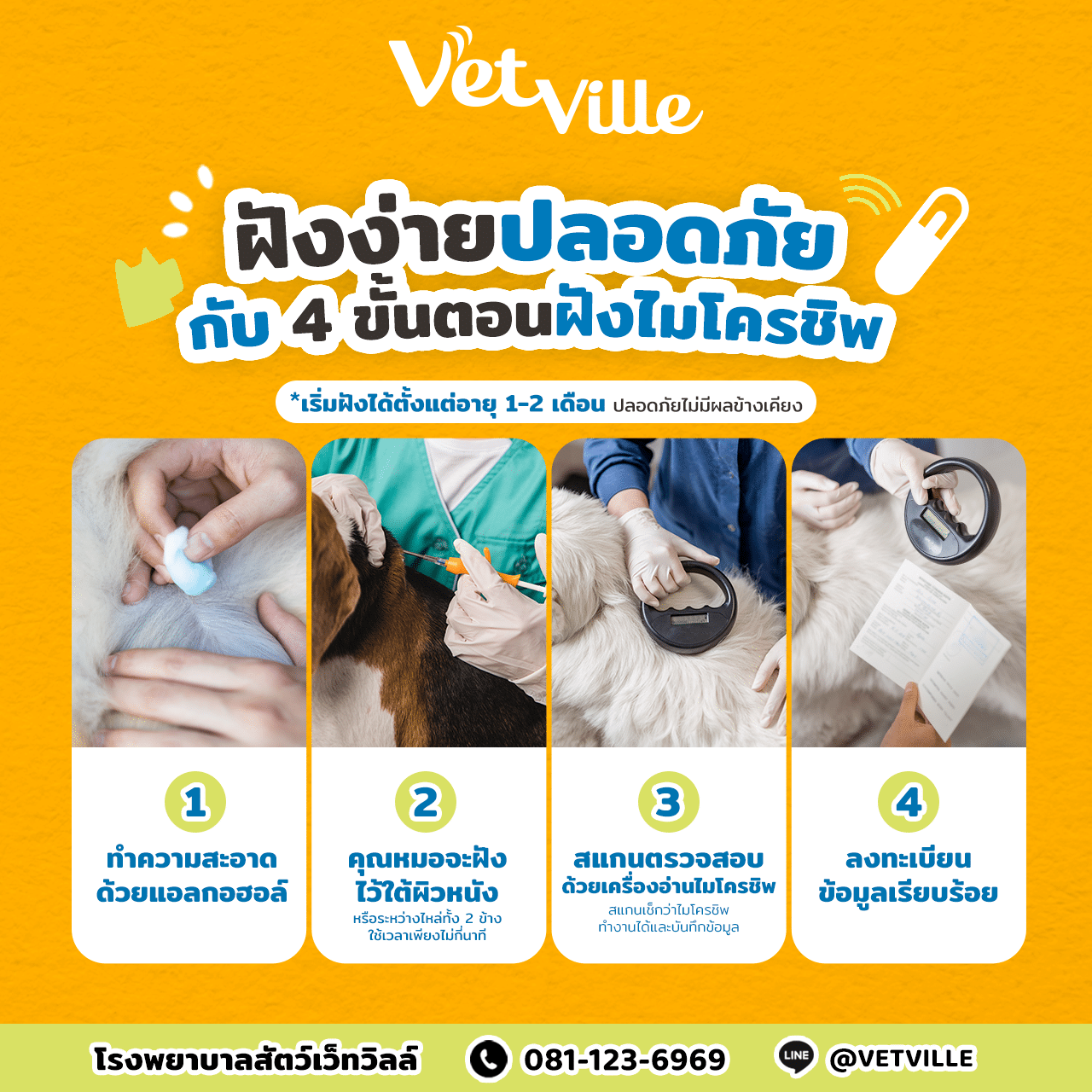 ขั้นตอนการฝังไมโครชิพ